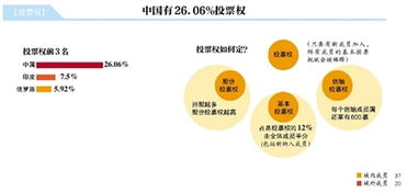 亚投行中国投票权26.06 如此高投票权意味着什么