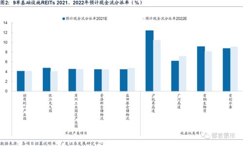 首批基础设施reits落地,投资价值怎么看