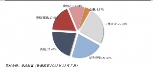 信托理财市场周报(组图)-滚动