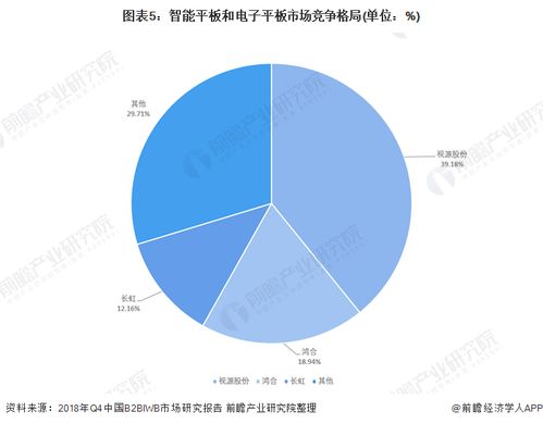 2020年教育信息化基础设施建设市场发展趋势分析 智慧教室是2.0核心